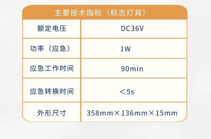 依爱半岛线上官网股份有限公司应急标志灯具新品技术参数