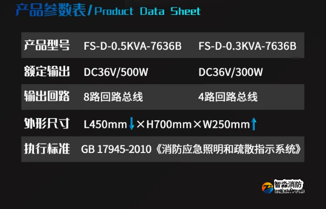 赋安半岛线上官网股份有限公司FS-D-0.3KVA-7636B、FS-D-0.5KVA-7636B应急照明集中电源参数