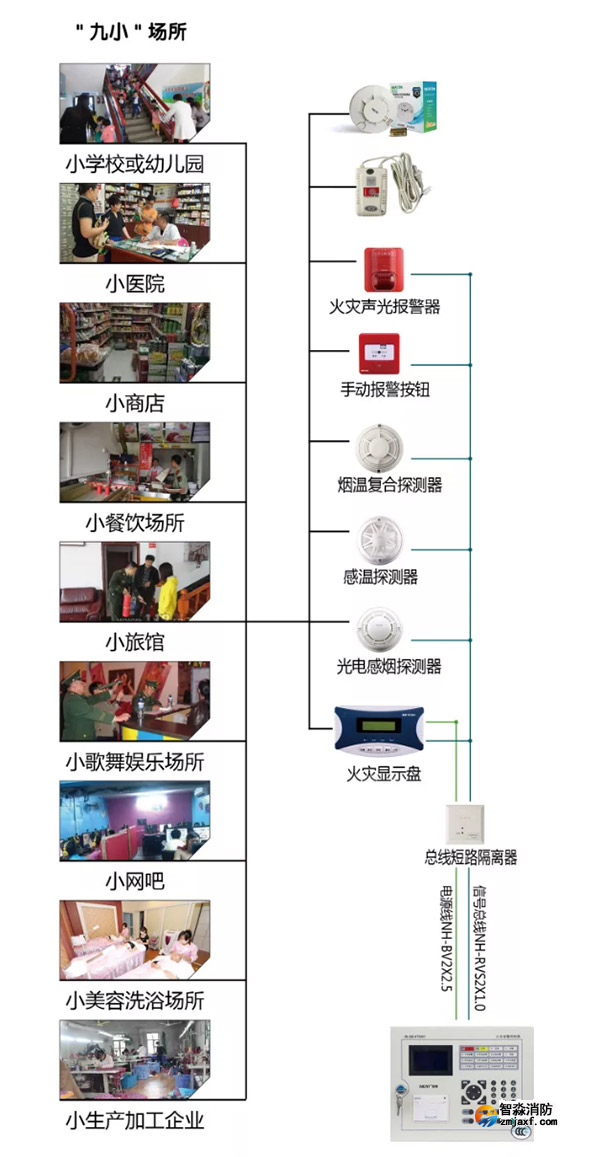 尼特半岛线上官网股份有限公司“九小场所”解决方案