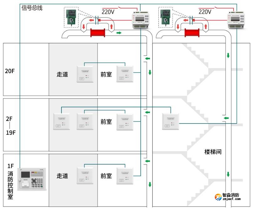 尼特免接管型半岛线上官网股份有限公司应急疏散余压监控系统方案