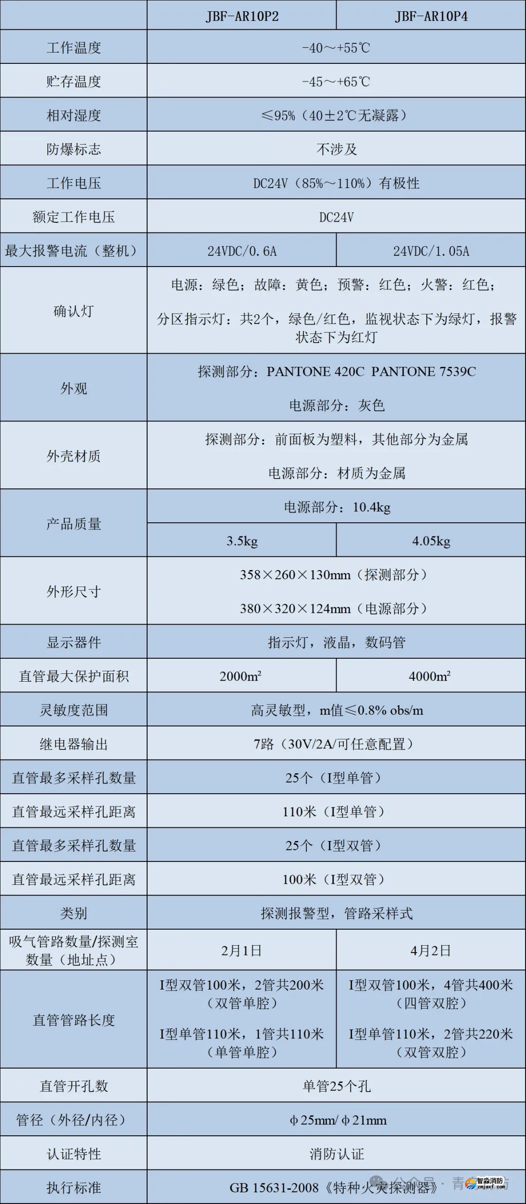 青鸟半岛线上官网股份有限公司全新JBF-AR10P2/JBF-AR10P4吸气式感烟火灾探测器技术参数