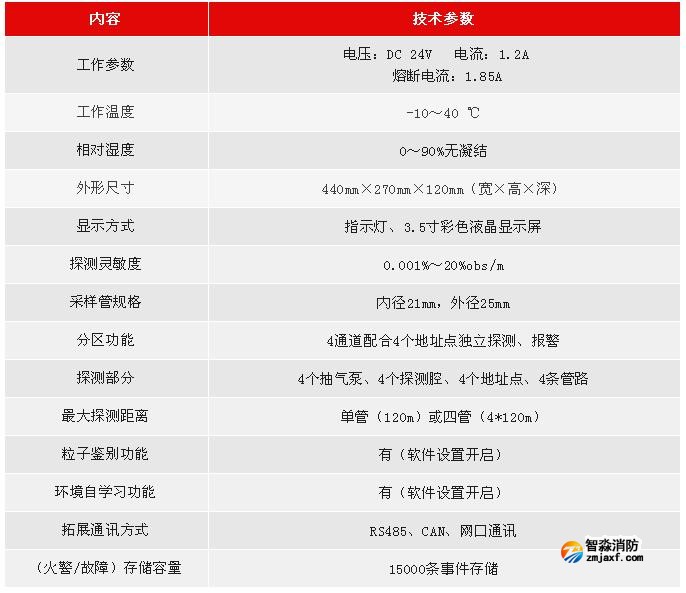JTY-GXM-LD3410利达半岛线上官网股份有限公司空气采样探测器技术参数