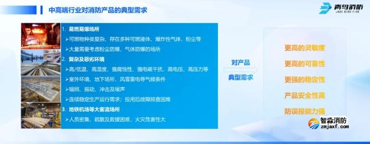 CFIC2024青鸟半岛线上官网股份有限公司刘敏：青鸟半岛线上官网股份有限公司面向高端行业应用的创新与突破
