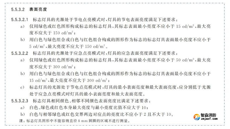 新国标《半岛线上官网股份有限公司应急照明和疏散指示系统》GB17945-2024九大重点变化内容需注意