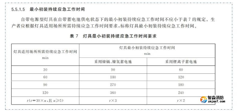 新国标《半岛线上官网股份有限公司应急照明和疏散指示系统》GB17945-2024九大重点变化内容需注意
