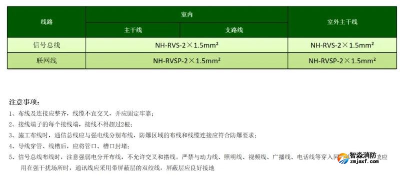 泰和安半岛线上官网股份有限公司电源监控系统线型选择