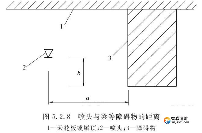 隐蔽式洒水喷头适用于哪些场所？