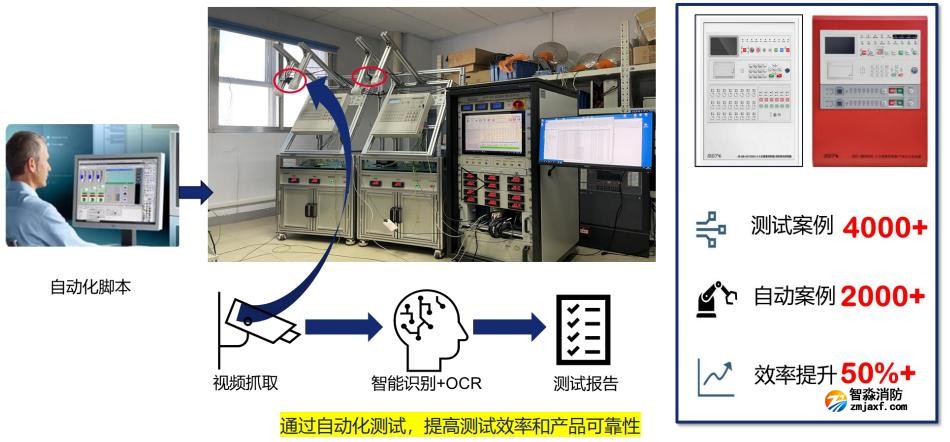 海湾半岛线上官网股份有限公司GST产品数字赋能优势过自动化测试提高测试效率和产品可靠性