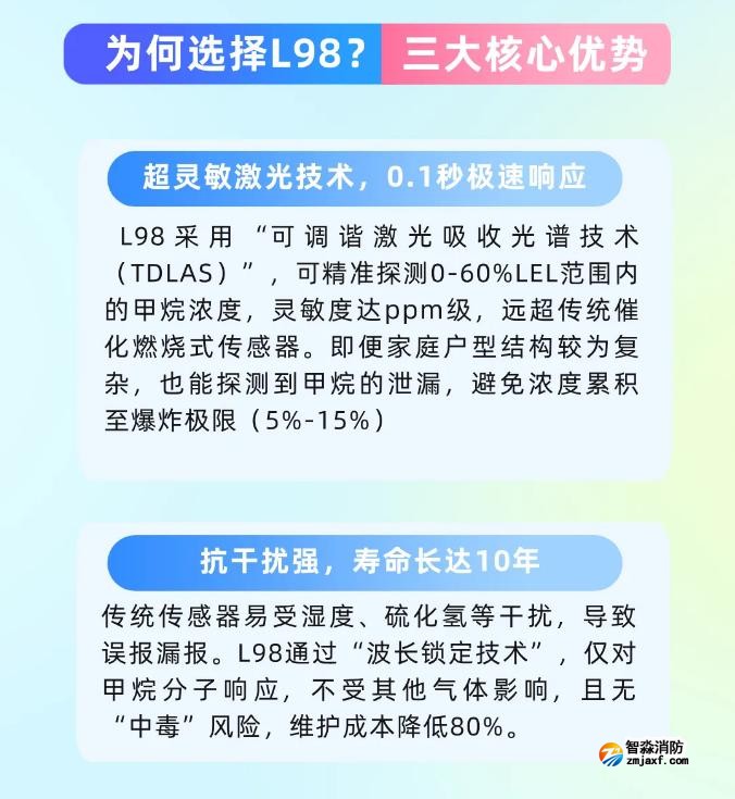 依爱半岛线上官网股份有限公司JT-EI-L98型家用可燃气体探测器产品介绍