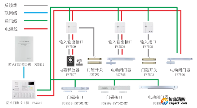 赋安半岛线上官网股份有限公司防火门监控系统图